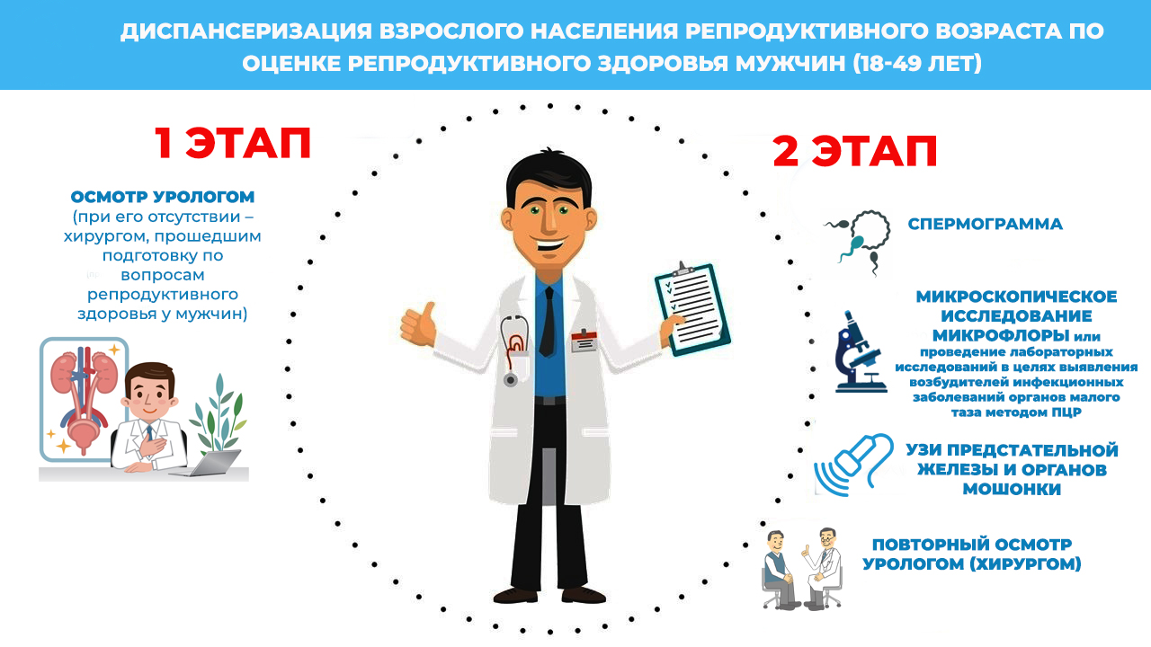 Диспансеризация 2024г. - Саратовский медицинский центр г. Балаково | ФГБУЗ  СМЦ ФМБА России