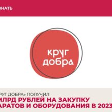 Фонд «Круг добра» получил 145,5 млрд рублей на закупку препаратов и оборудования в 2023 г.