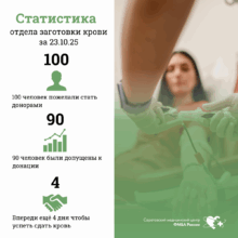 Вчера отдел заготовки крови выдержал настоящий штурм.